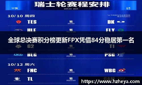 全球总决赛积分榜更新FPX凭借84分稳居第一名
